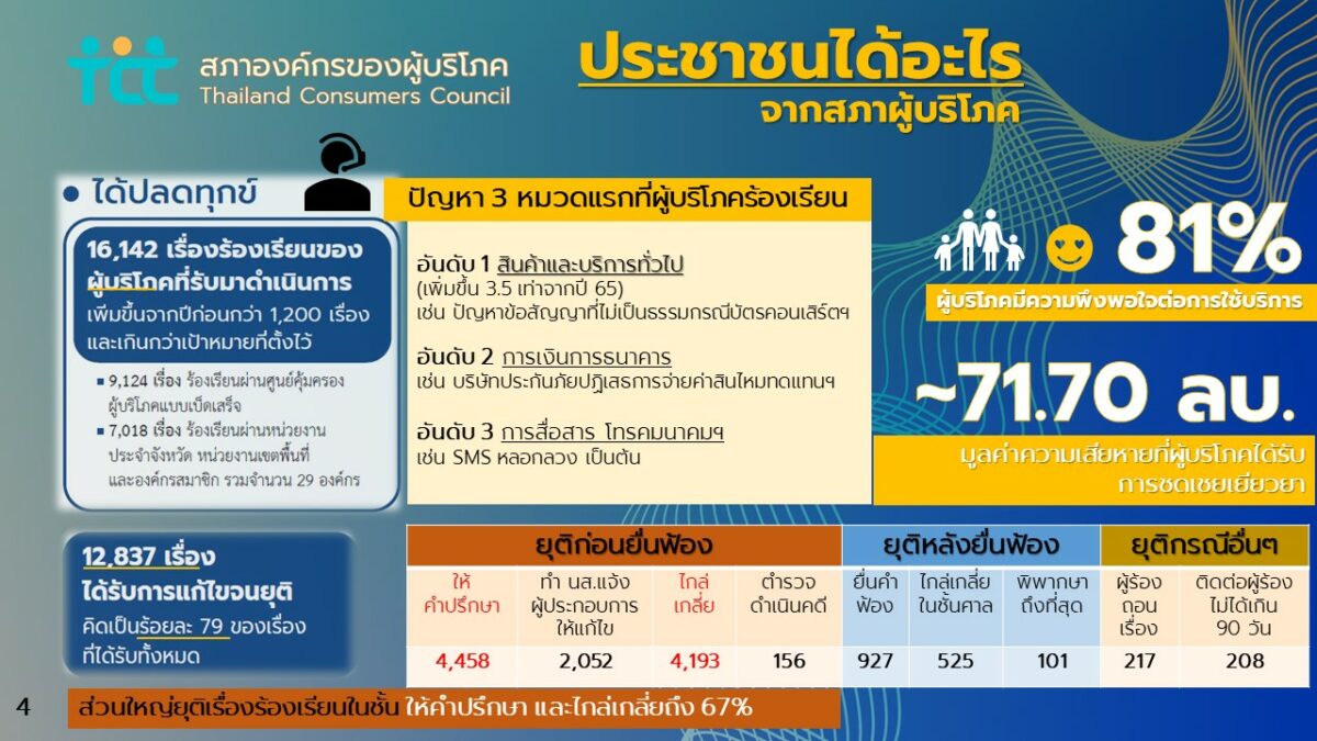 ประชาชนอยากได้อะไรจากสภาผู้บริโภค