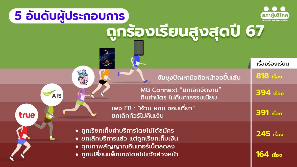 ร้องเรียนผู้ประกอบการ