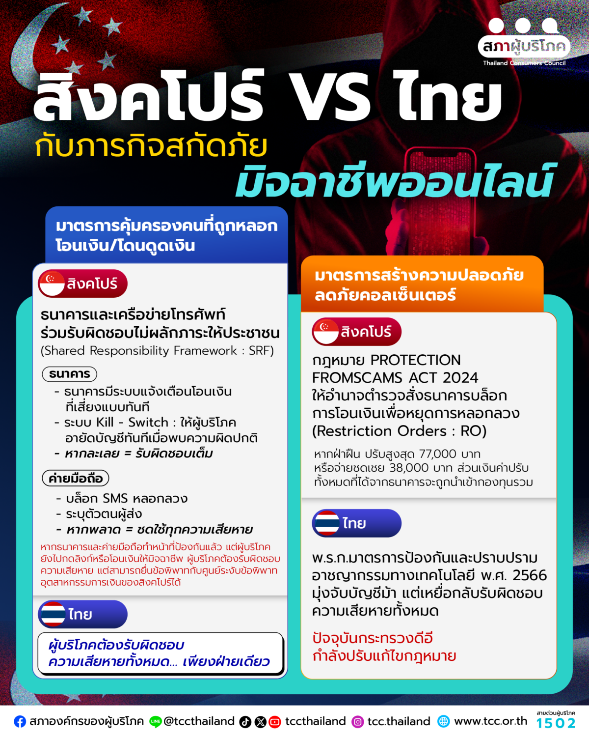 ภารกิจสกัดภัยออนไลน์ สิงคโปร์ - ไทย