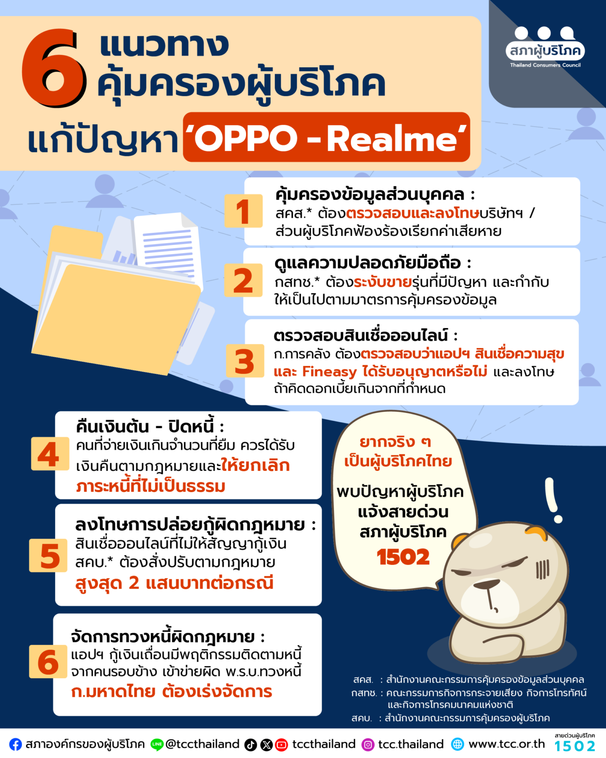 6 แนวทางแก้ปัญหา OPPO - Realme จากสภาผู้บริโภค